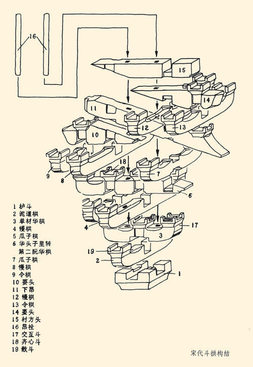 古建筑