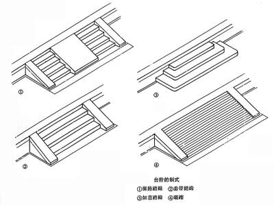 古建筑