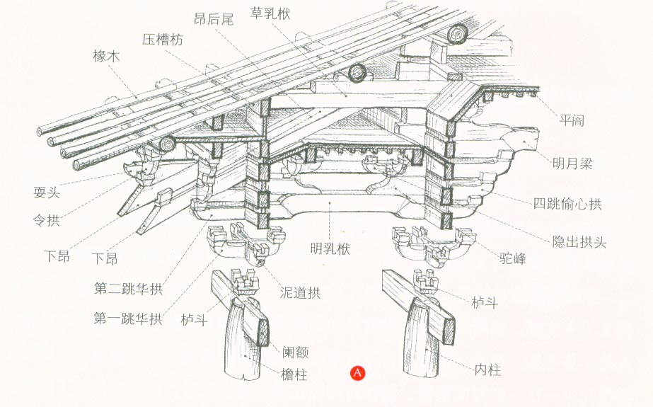 古建筑