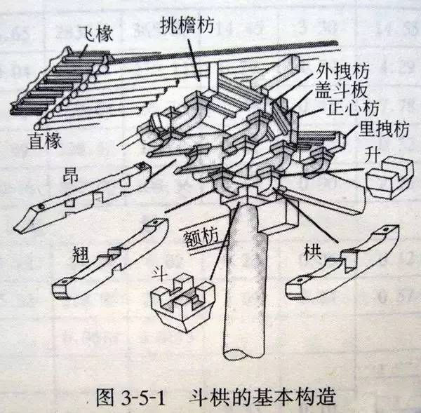 古建筑