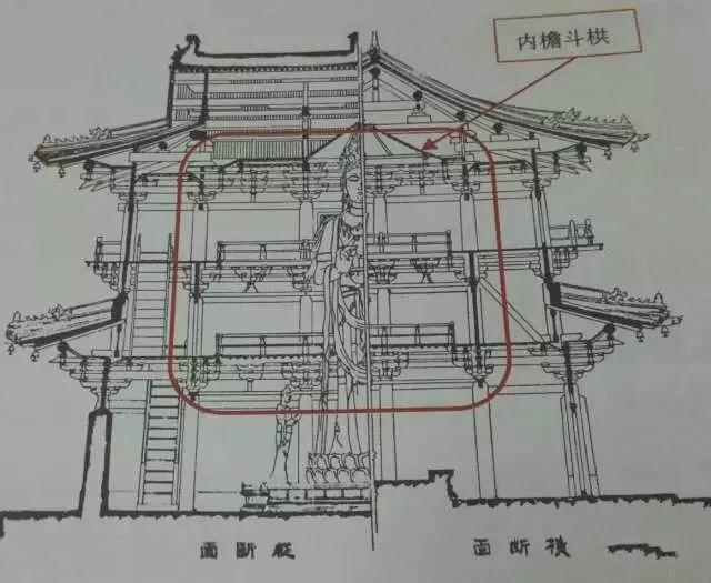 古建筑