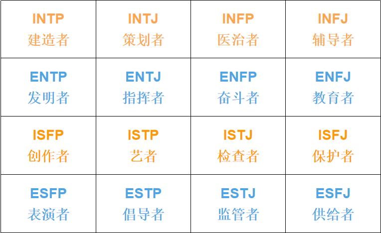 人设参考