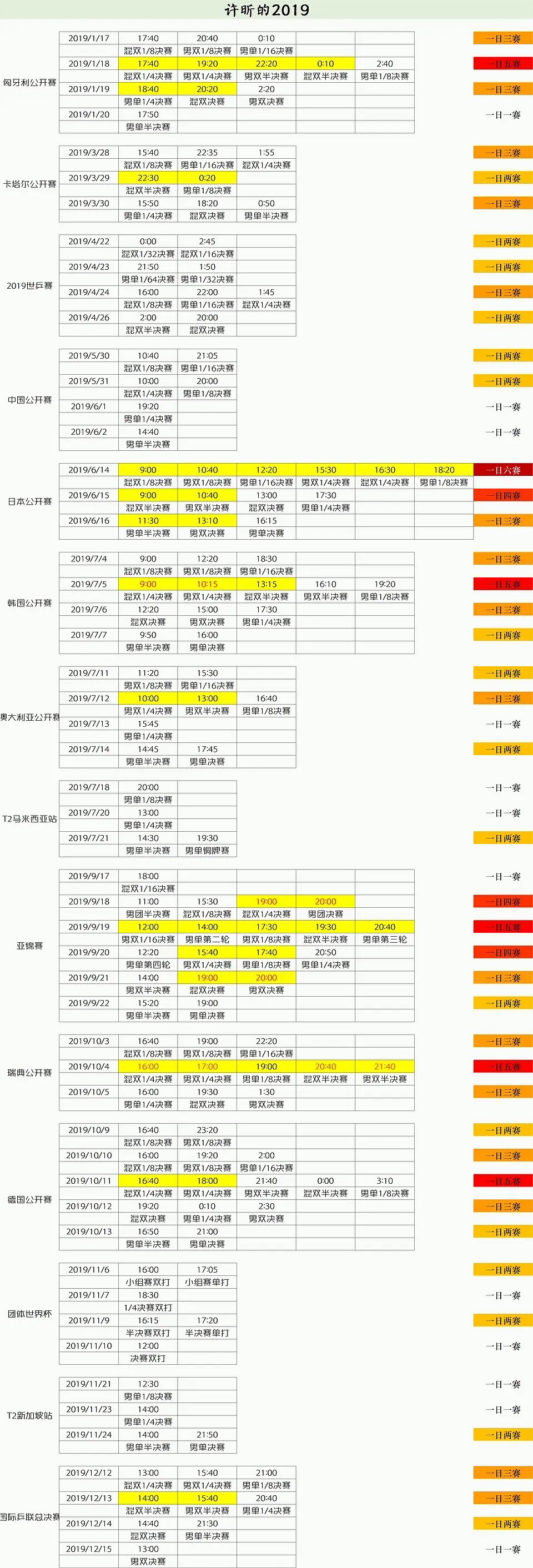 许昕19部分赛程表