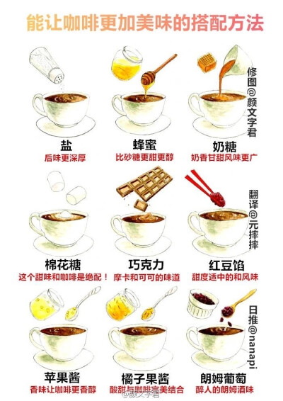 美食绘画