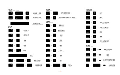 mac快捷键大全超清示意图动态壁纸