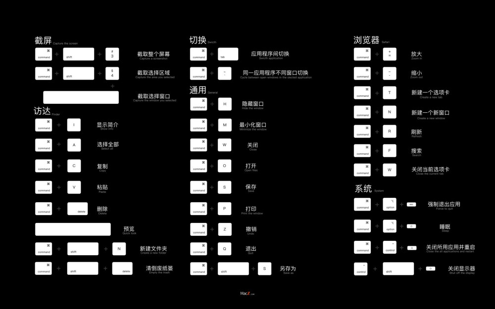 mac快捷键大全超清示意图动态壁纸