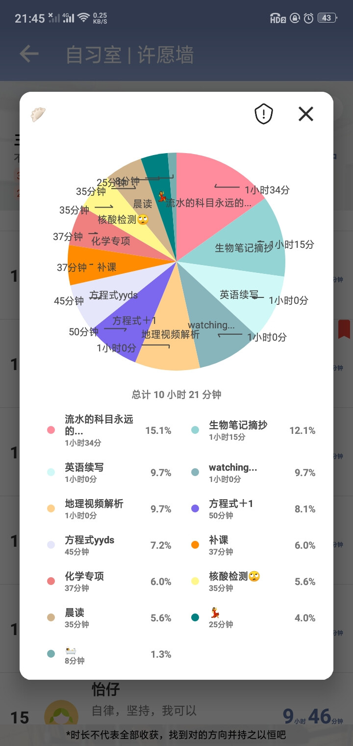 备战2023