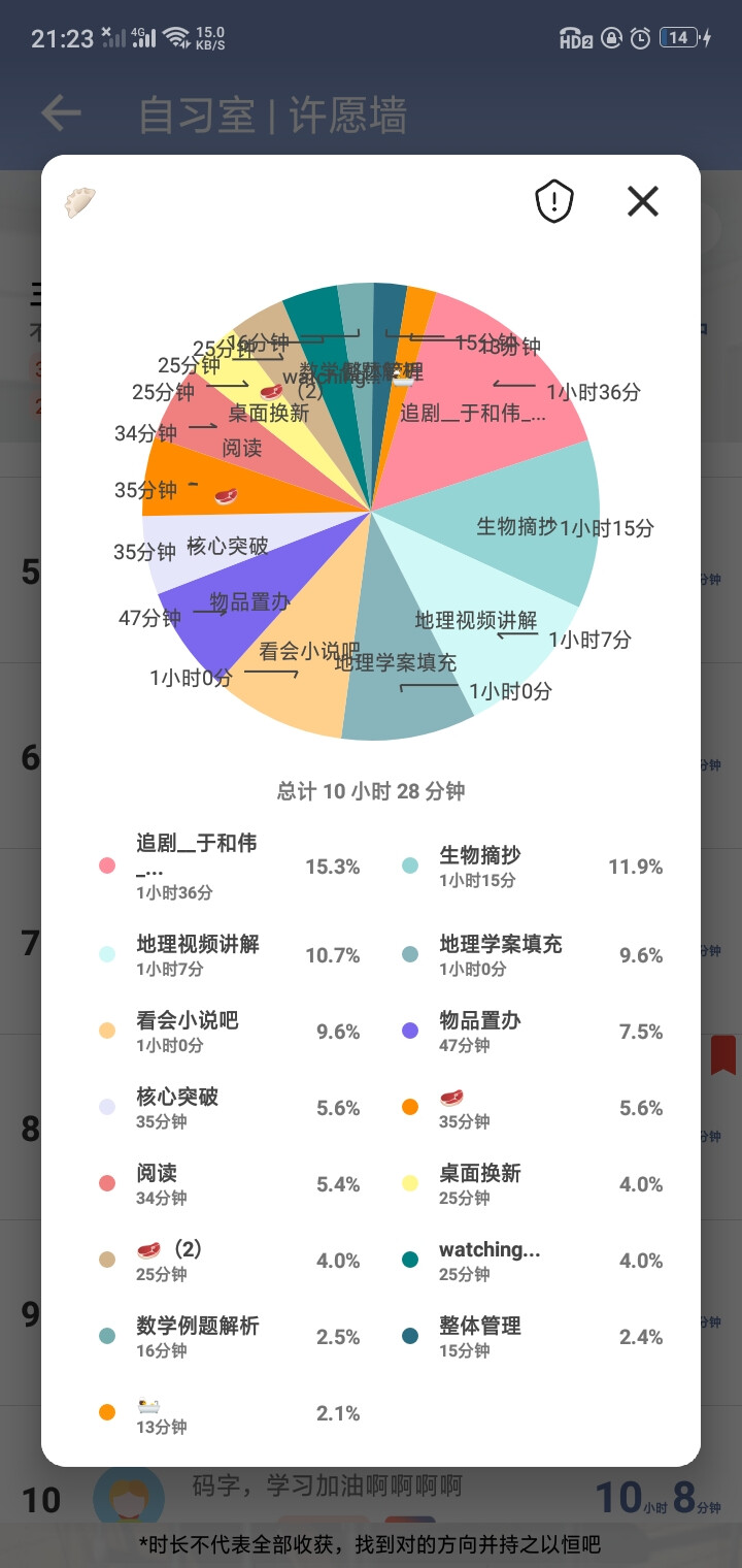 备战2023