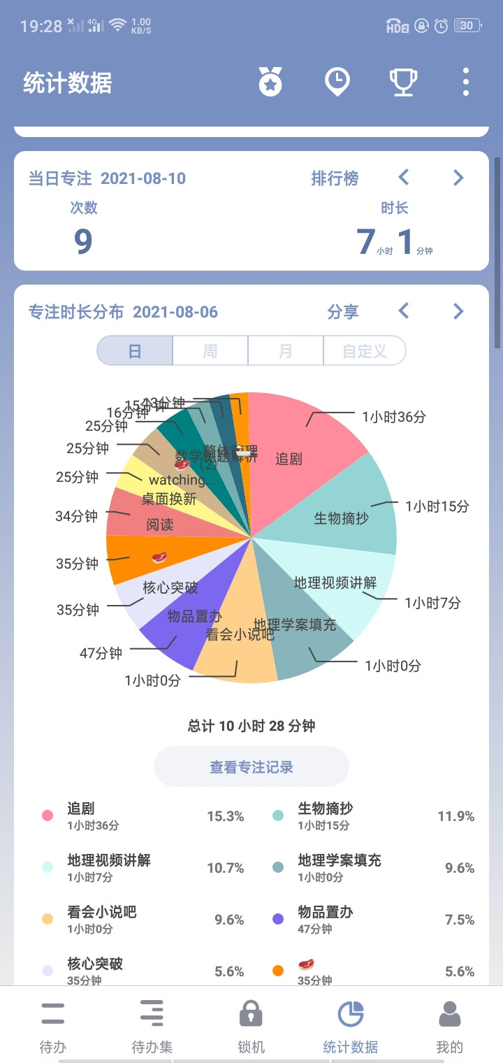 备战2023