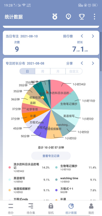 备战2023