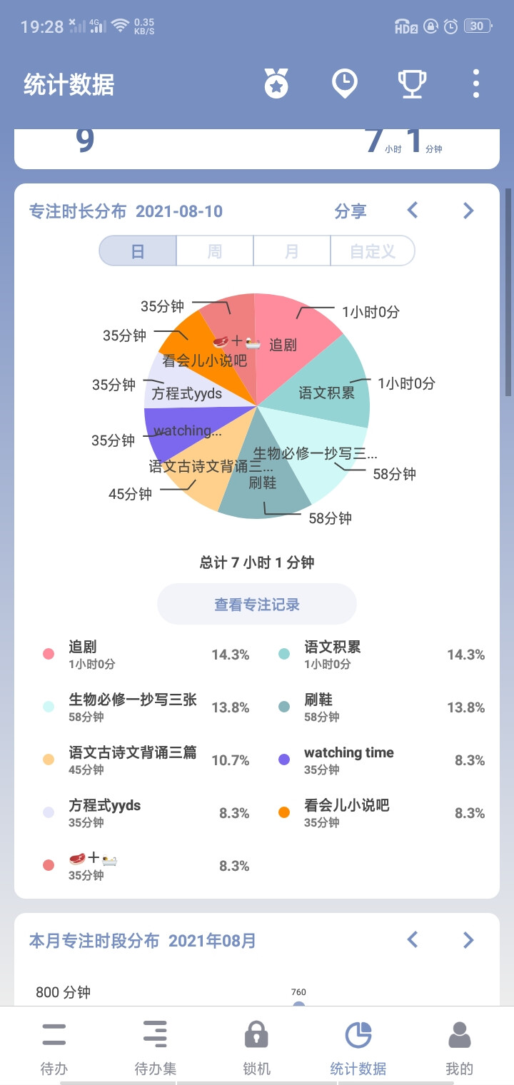 备战2023