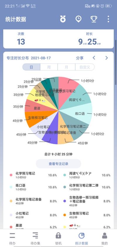 备战2023