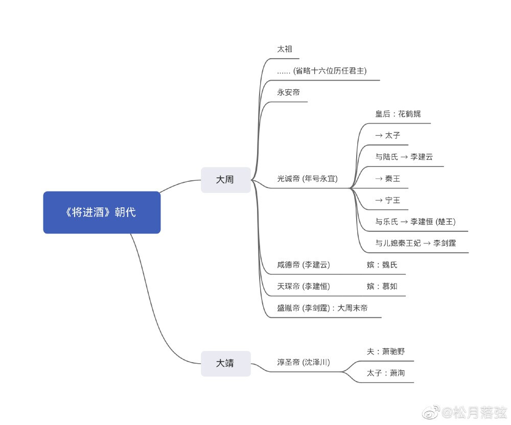 将进酒