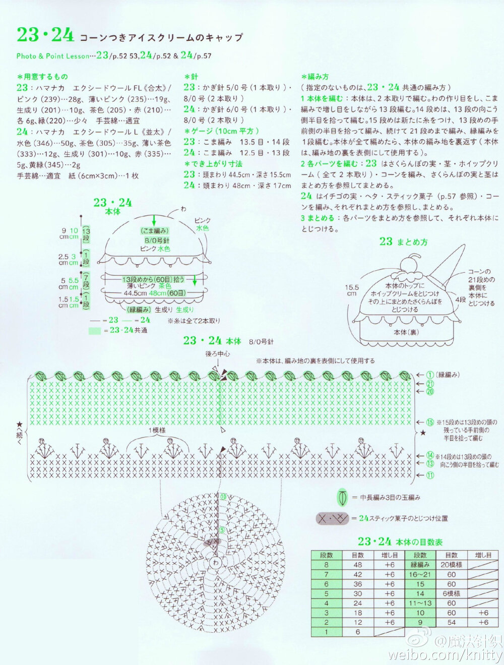 钩针帽子
