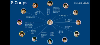  ❤︎次人❤︎
崔胜澈 尹净汉 洪知秀
文俊辉 权顺荣 全圆佑 李知勋
徐明浩 金珉奎 李硕珉
夫胜宽 崔韩率
李灿 …