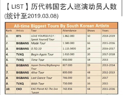 16年桃进入spo全球榜前两百 之前无任何韩艺人
cr.MJ·QUEEN