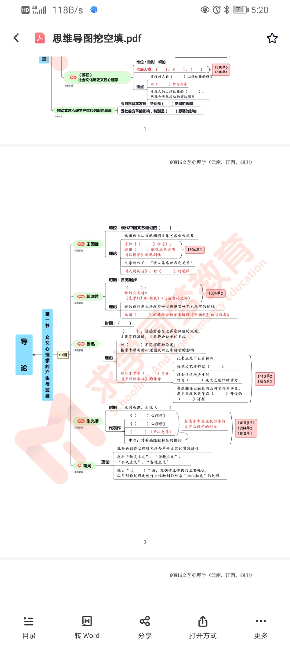 自考，文艺心理学，必过！！！