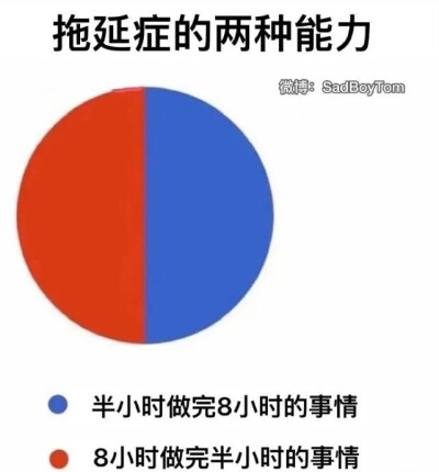 表情包 有趣 meme