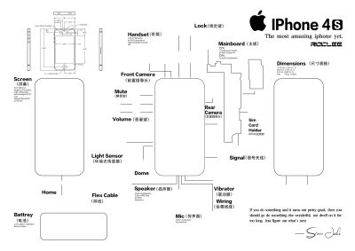 iPhone3GS/4/4S 装裱图纸 裱框底图