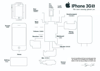 iPhone3GS/4/4S 装裱图纸 裱框底图