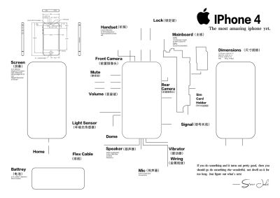 iPhone3GS/4/4S 装裱图纸 裱框底图