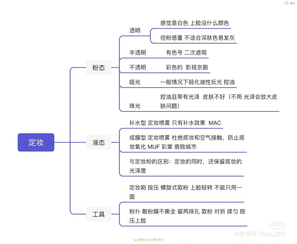 化妆导图