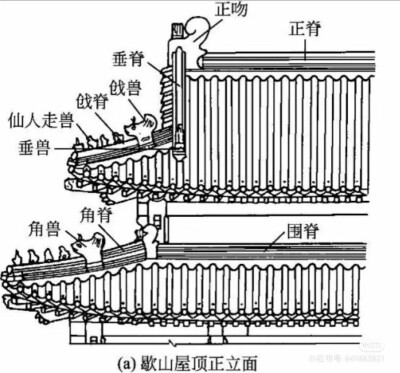 建筑