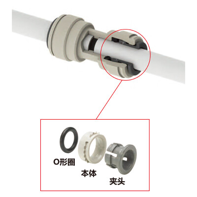 英国JG/John Guest 塑料快插接头净水气动接头