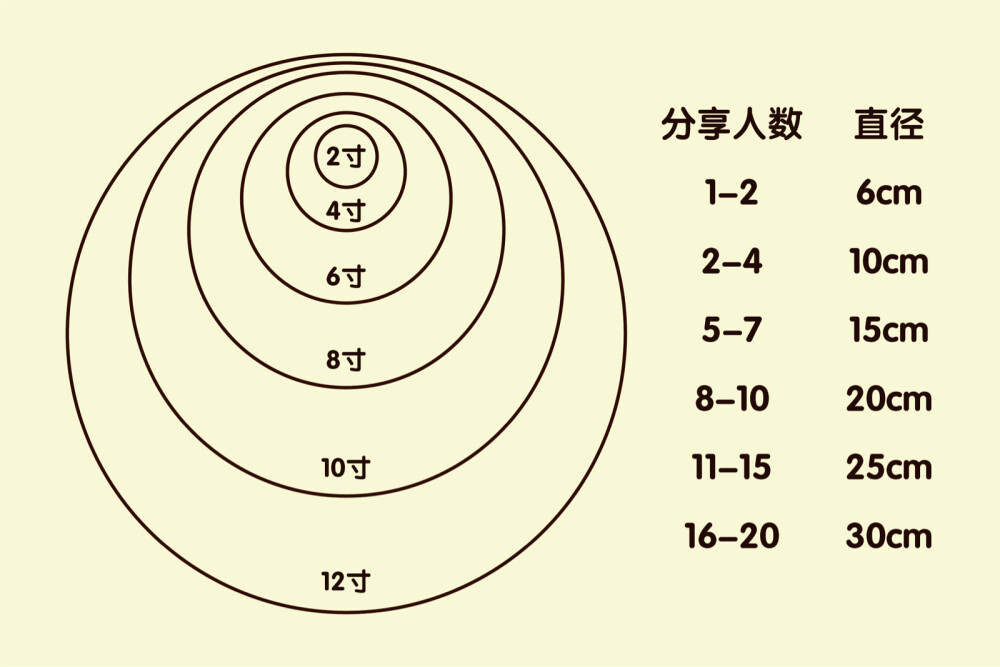 尺寸