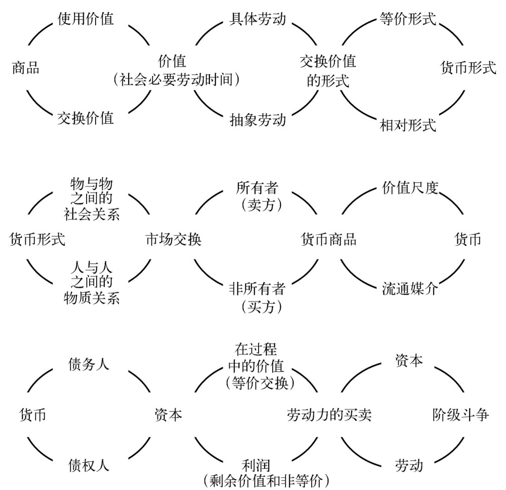 资本论