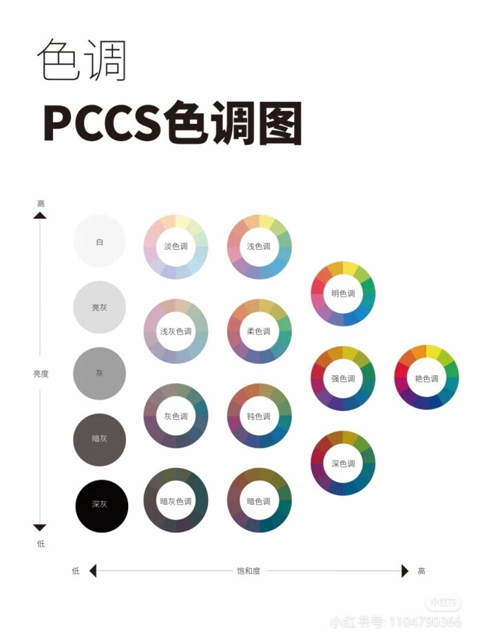 首饰设计