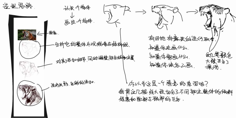 学画整体思路