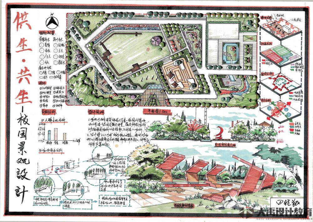 大禹手绘 景观快题高清图 大禹考研 西塔考研 景观快题 西建大常考景观类型