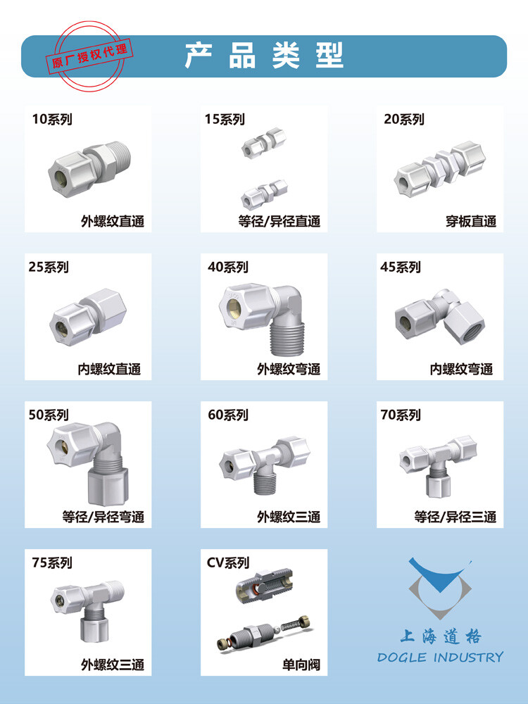 美国JACO塑料卡套式接头，适用于仪器仪表、半导体、净水等行业。有四种材质，可连接塑料管和金属管。