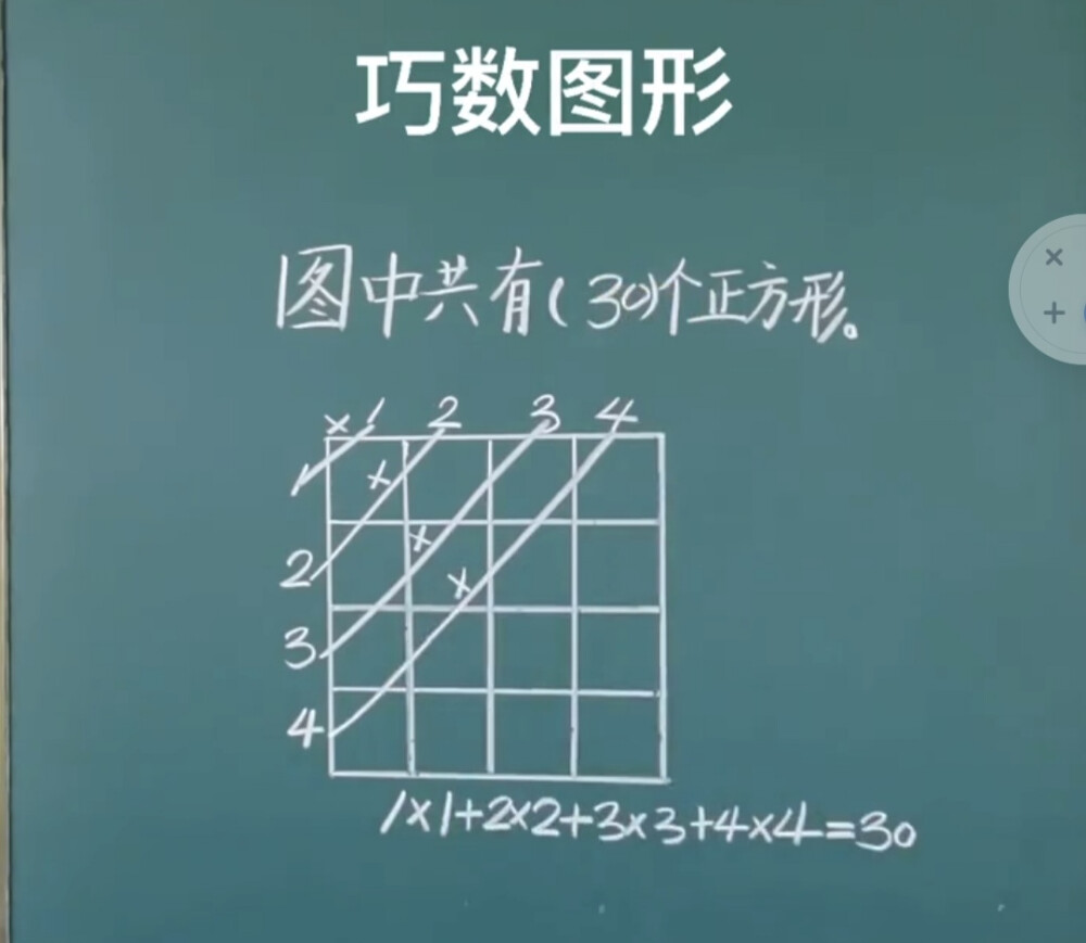 数学：巧数图形