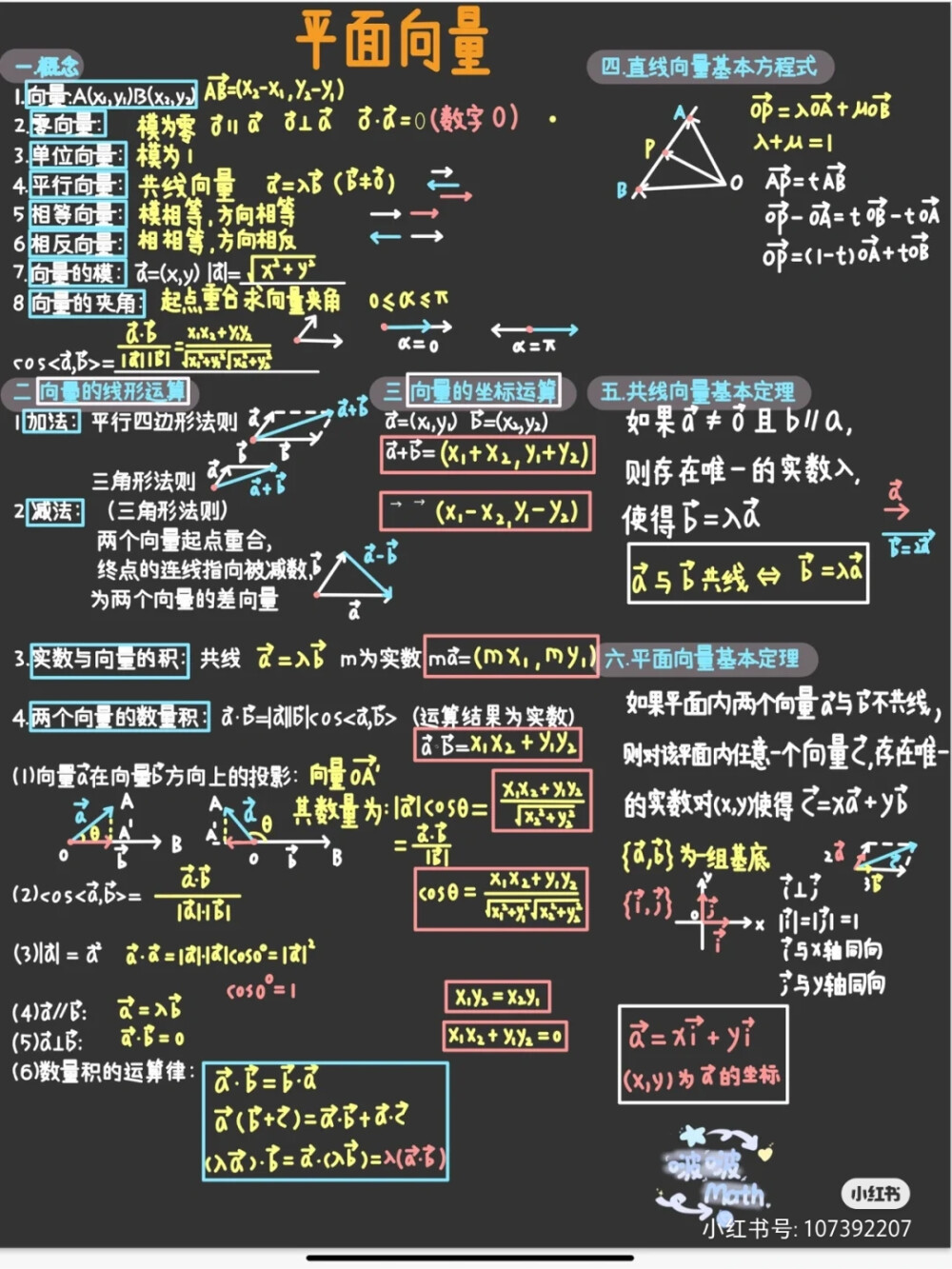 数学