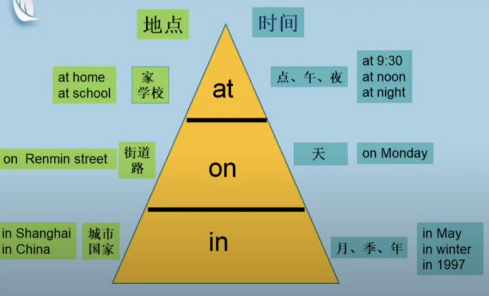 英语