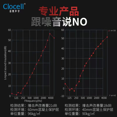 隔音垫-楼板隔音垫-洛赛声学