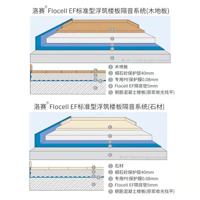 隔音垫-楼板隔音垫-洛赛声学