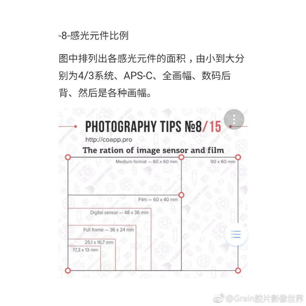 买了单反只会按快门
这些基础知识一定不要错过