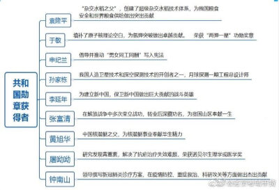 #省考#
#2022国考#
#行测#
常识积累：
抗美援朝
共和国勋章
新冠
人口普查
时代楷模
奋斗者相关知识点码住啦