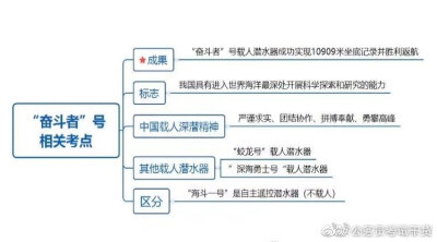 #省考#
#2022国考#
#行测#
常识积累：
抗美援朝
共和国勋章
新冠
人口普查
时代楷模
奋斗者相关知识点码住啦