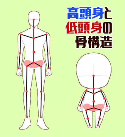 Q版人体
练习素材