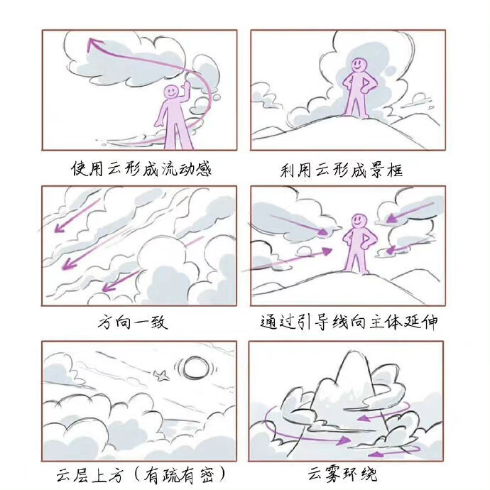 [cp]插画构图规律详解 ​​​​（转自微博）