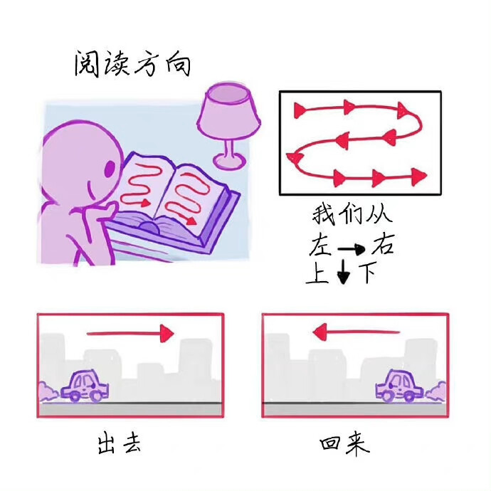 [cp]插画构图规律详解 ​​​​（转自微博）