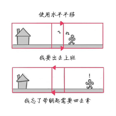 [cp]插画构图规律详解 ​​​​（转自微博）