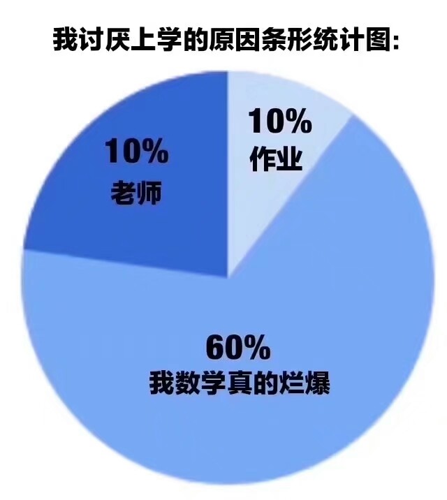 -我数学好烂
-喵斯快跑自制