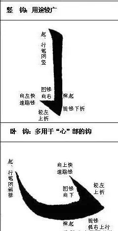 楷书笔画示范