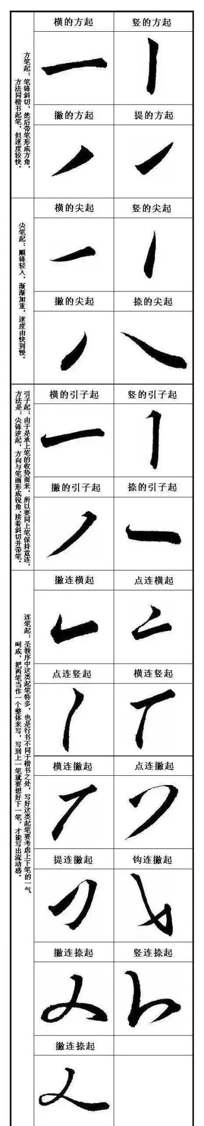 楷书笔画示范