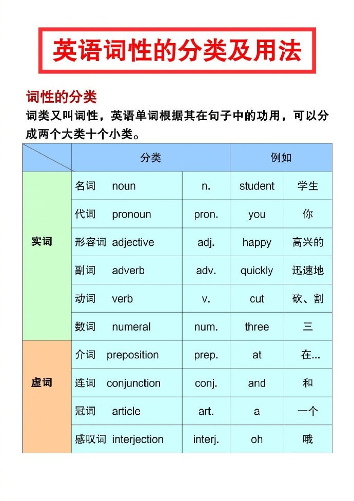 英语学习